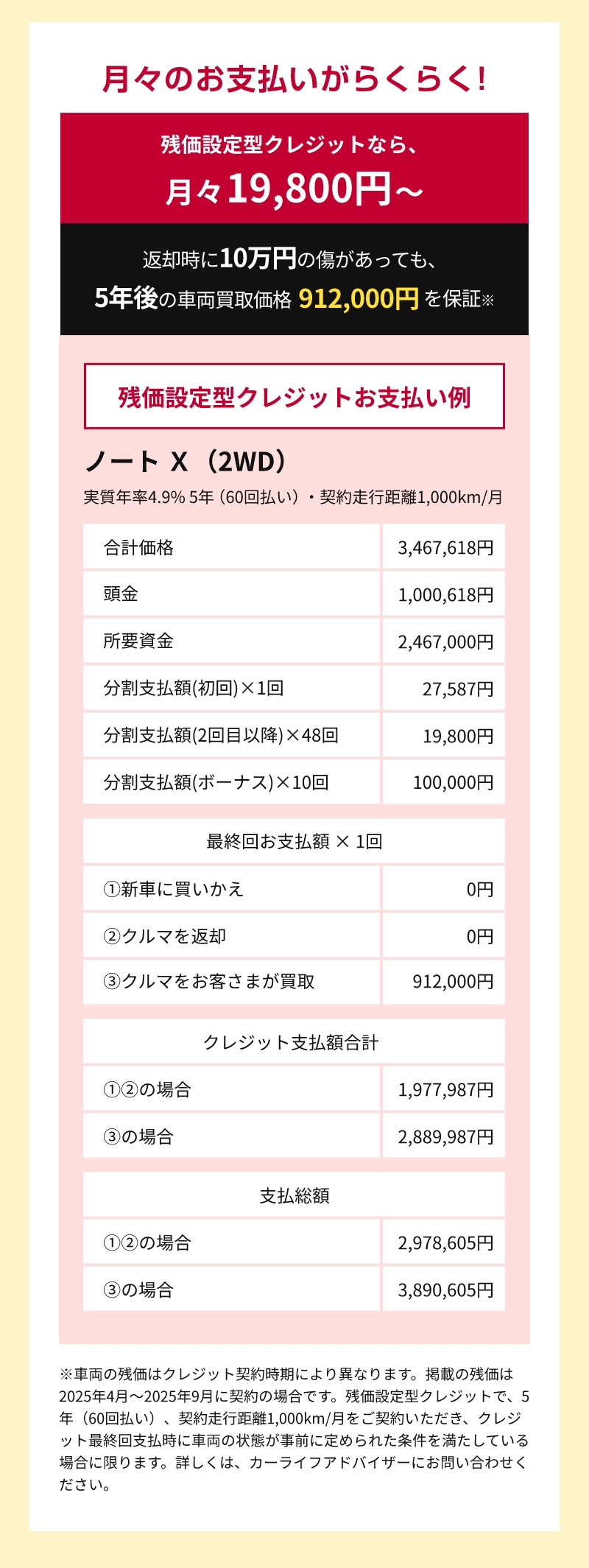 残価設定型クレジットの詳細金額
