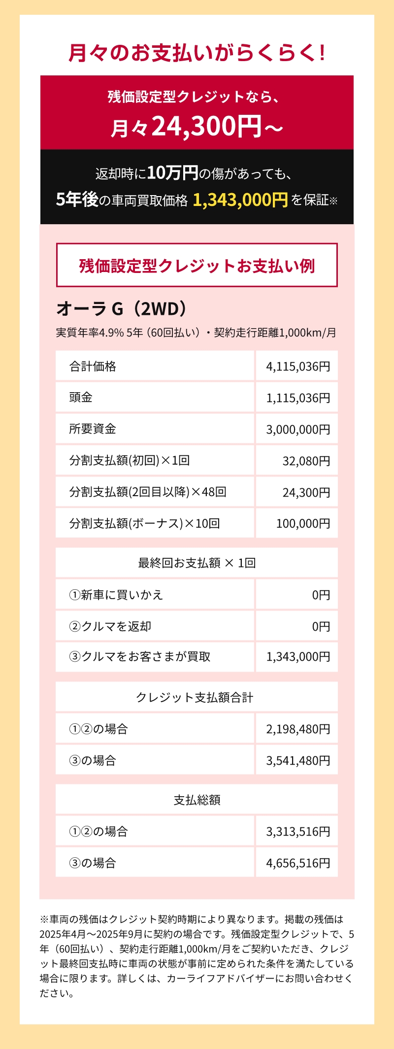 残価設定型クレジットの詳細金額