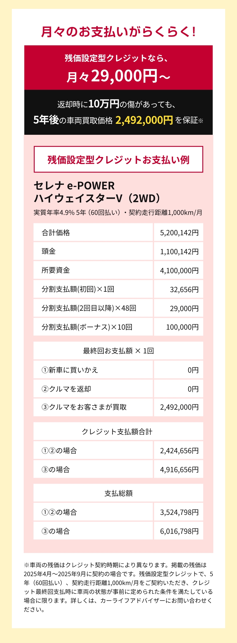 残価設定型クレジットの詳細金額