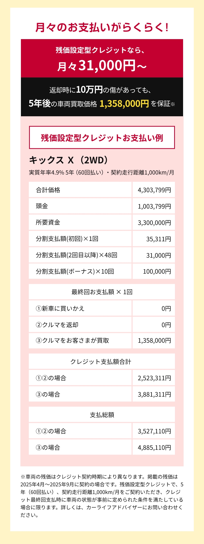 残価設定型クレジットの詳細金額