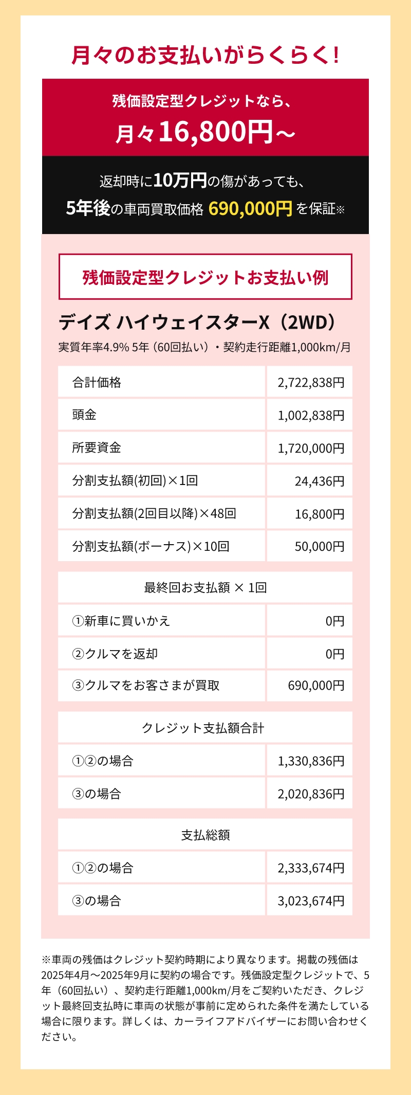 残価設定型クレジットの詳細金額